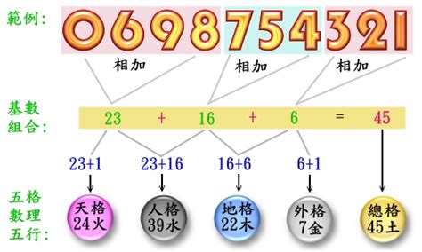 門號吉凶查詢|電話號碼測吉凶，測手機號碼吉凶，手機號碼吉凶預測。